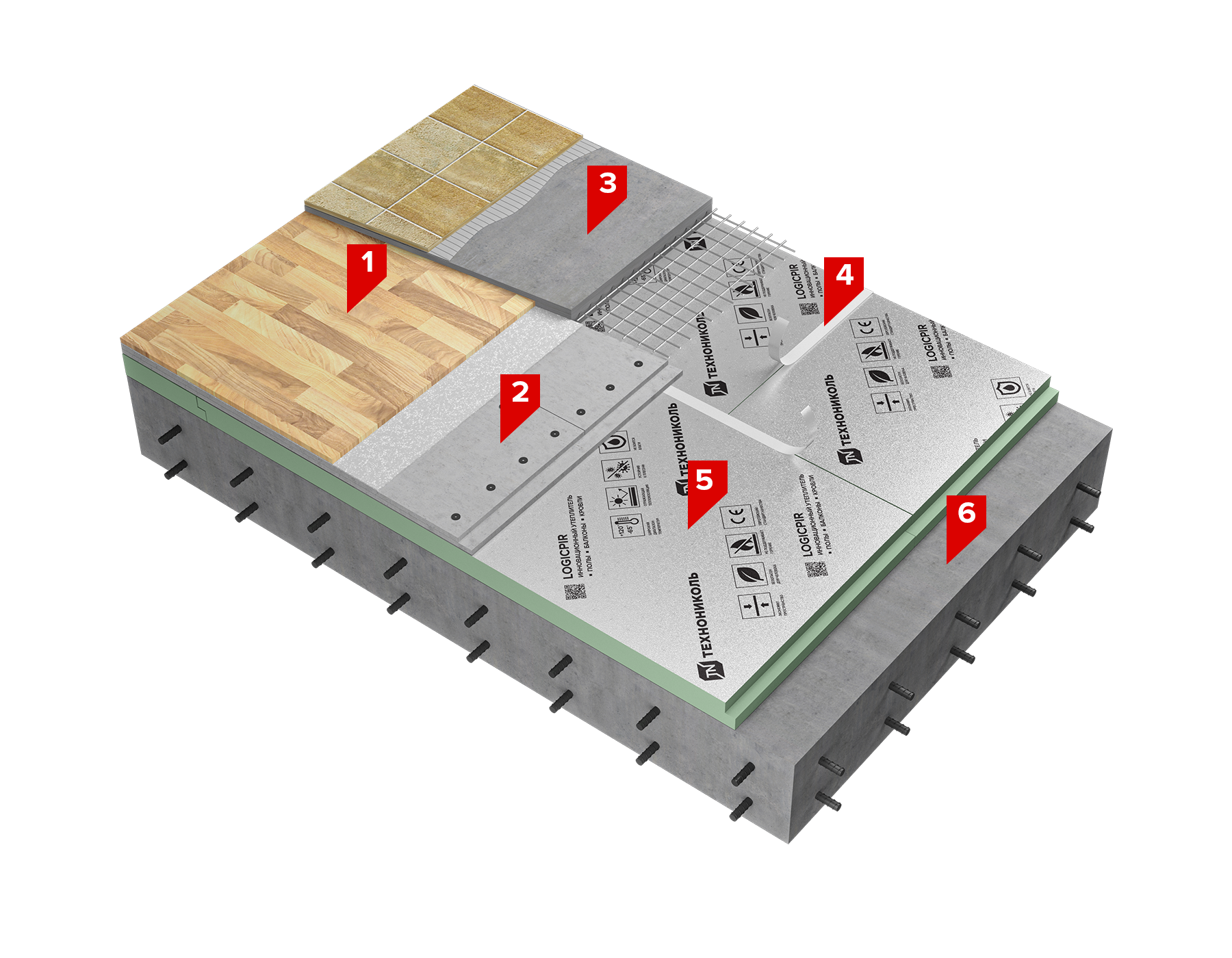 Системы утепления пола PIR | Описание, характеристики | Навигатор ...