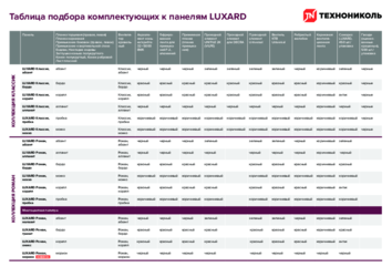 Таблица подбора комплектующих к панелям LUXARD 2023